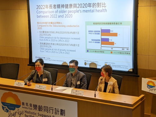 Sharing results of Elderly Mental Wellness Telescreening Survey in Hong Kong 2022 and clinical observations by Professor Terry Lum, Dr. Bridget Liu and Ms. Wai Wai Kwok